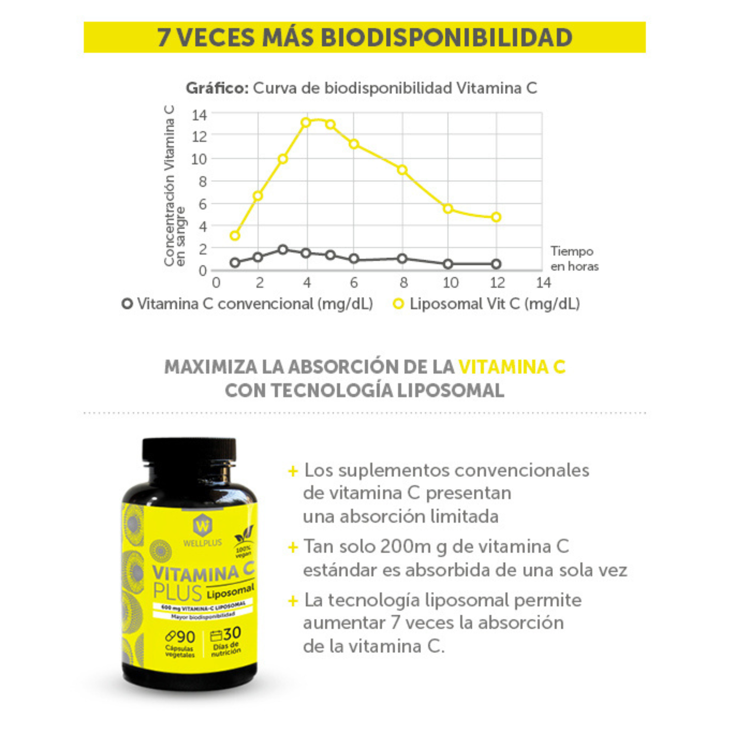Vitamina C Liposomal 60 cápsulas