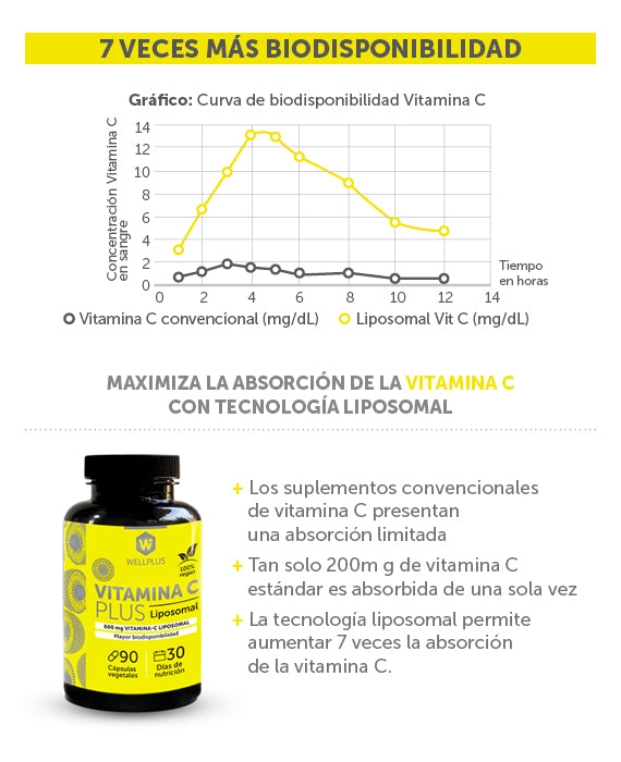 Vitamina C Liposomal 90 cápsulas