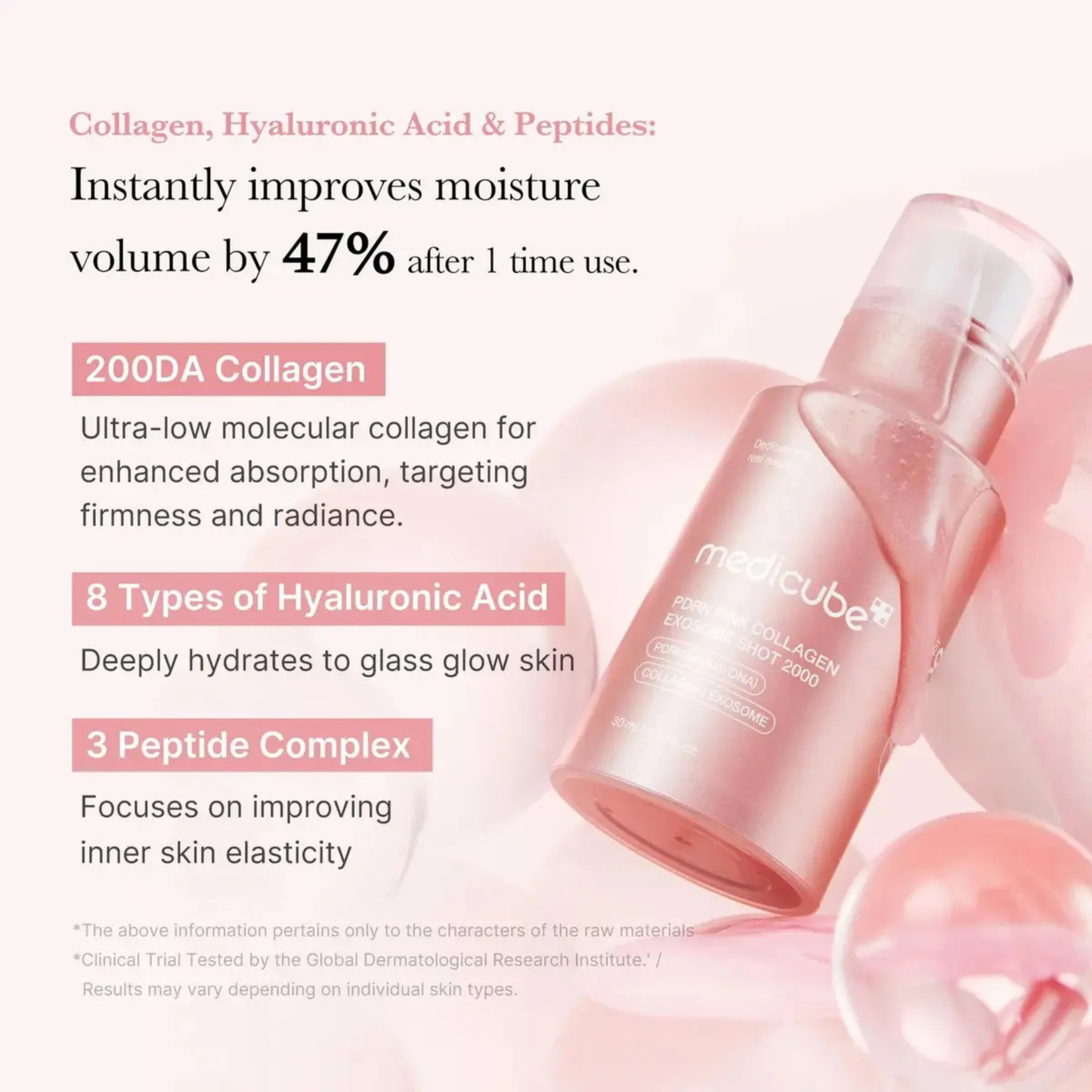 Pink Collagen Exosome Shot Ampoule 7500 – Serum con Espículas 30ml