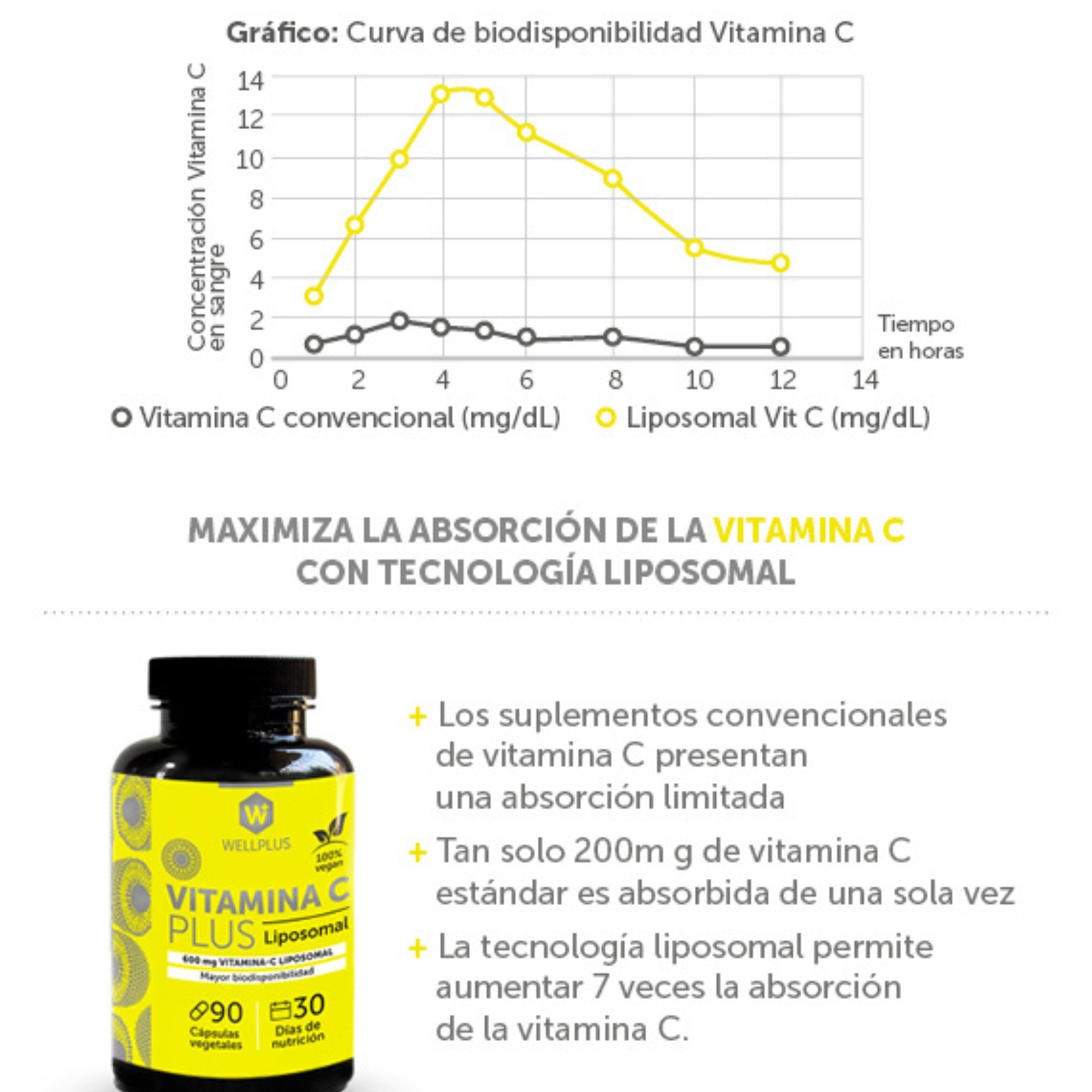 Vitamina C Liposomal 90 cápsulas