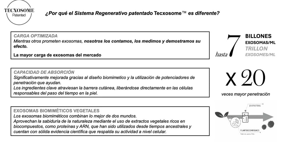 Microneedling Exosome System + HA & Tripeptide