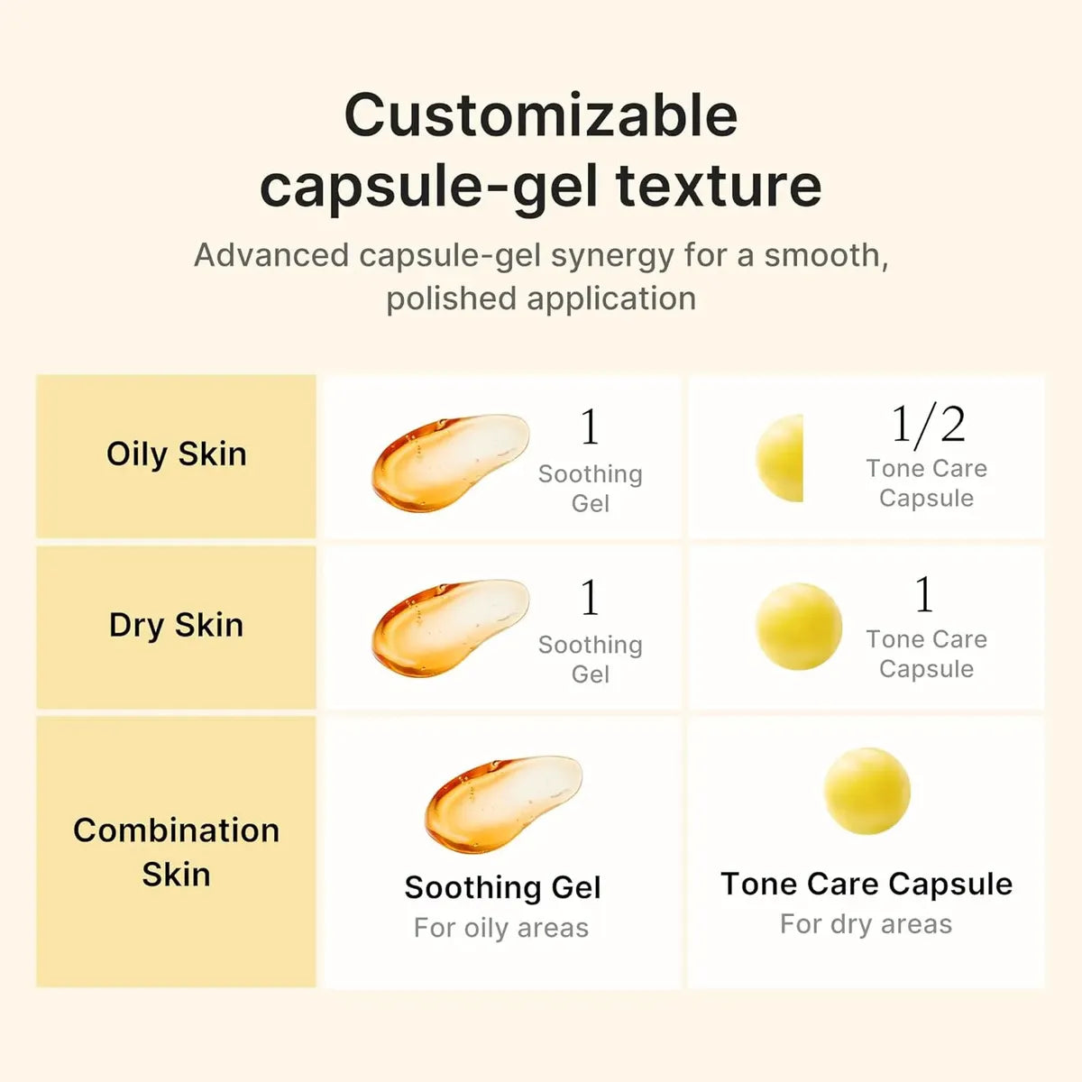 Kojic Acid Turmeric Vita Capsule Crema Despigmentante 53 G