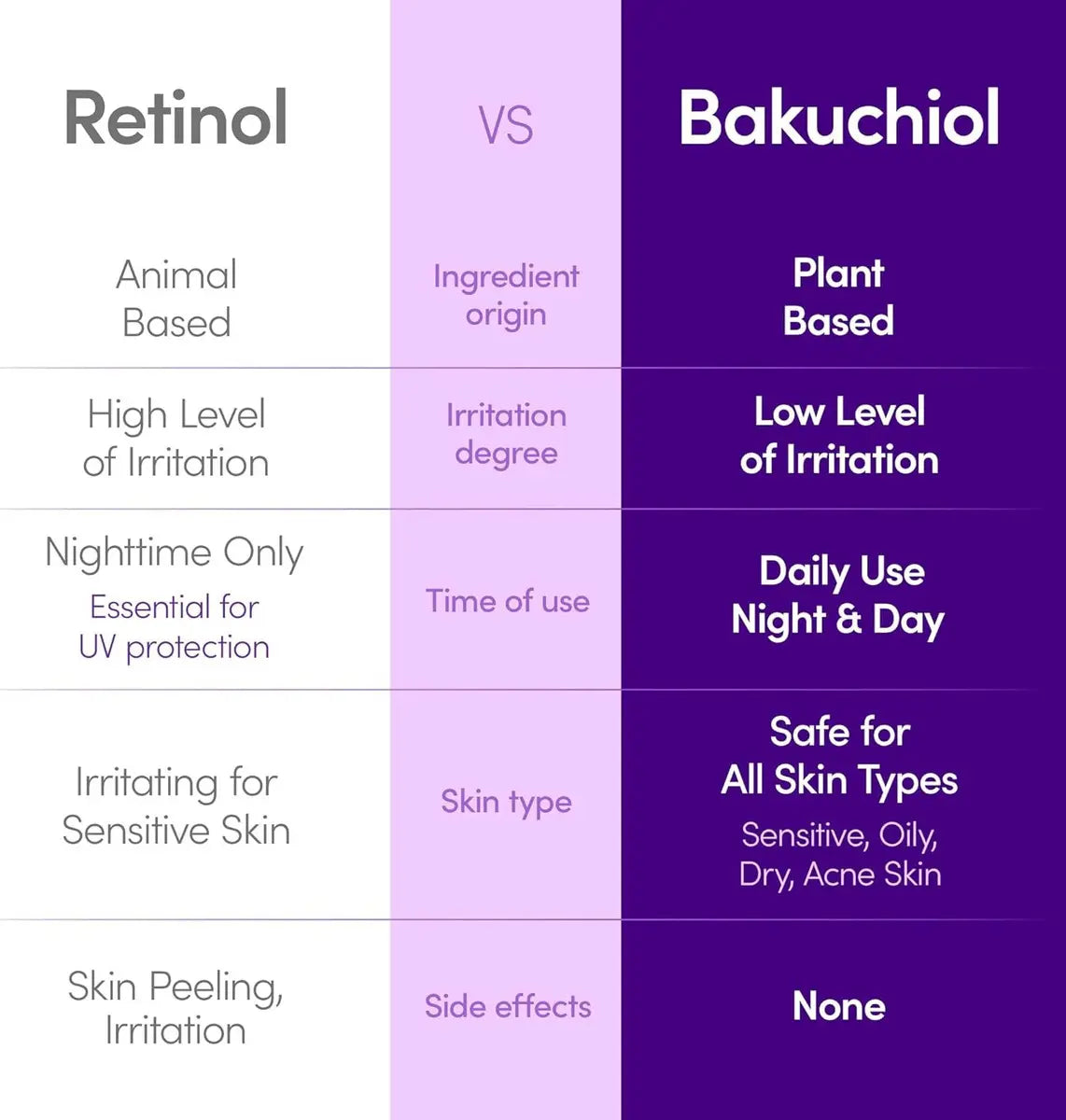 Mini Deep Cera Morado Bakuchiol Deep Plumping 30 ml